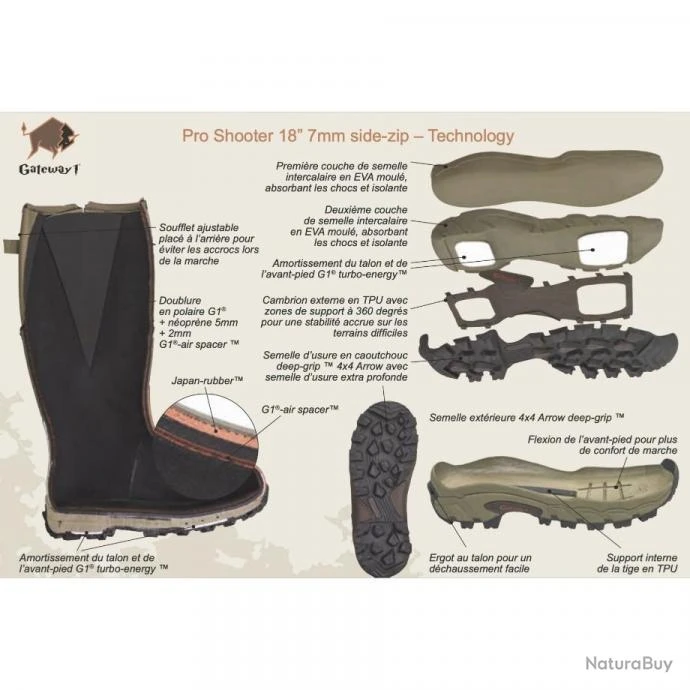 BOTTE GATEWAY , Mod: PRO SHOOTER 18'' 7MM SIDE-ZIP , P:43. – Image 2