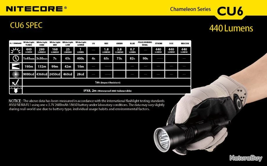 Lampe Torche Nitecore Chameleon CU6 - Mode UV 3 000mW – Image 3