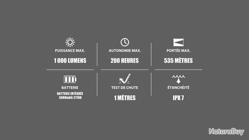 Lampe Torche Olight ARCHER ? 1000 Lumens – Image 9