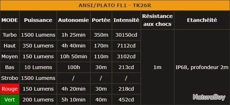 Lampe Torche Fenix TK26R - 1500 Lumens - Rouge + Vert – Image 12