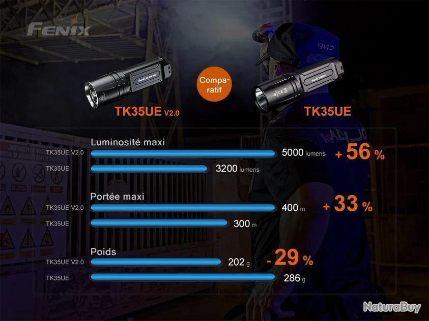 Lampe Torche Fenix TK35UE V2.0 - 5000 Lumens – Image 10