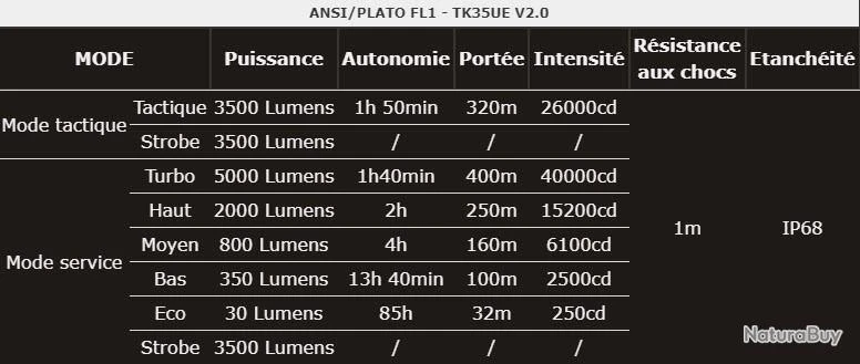 Lampe Torche Fenix TK35UE V2.0 - 5000 Lumens – Image 12